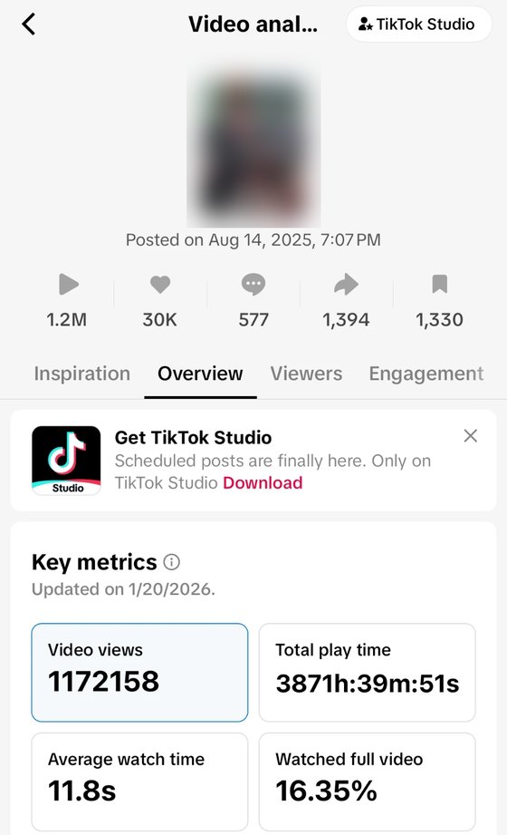 TikTok clip analytics: 1.17M views