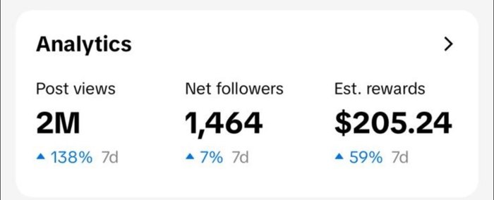 TikTok: 2M post views in 7 days