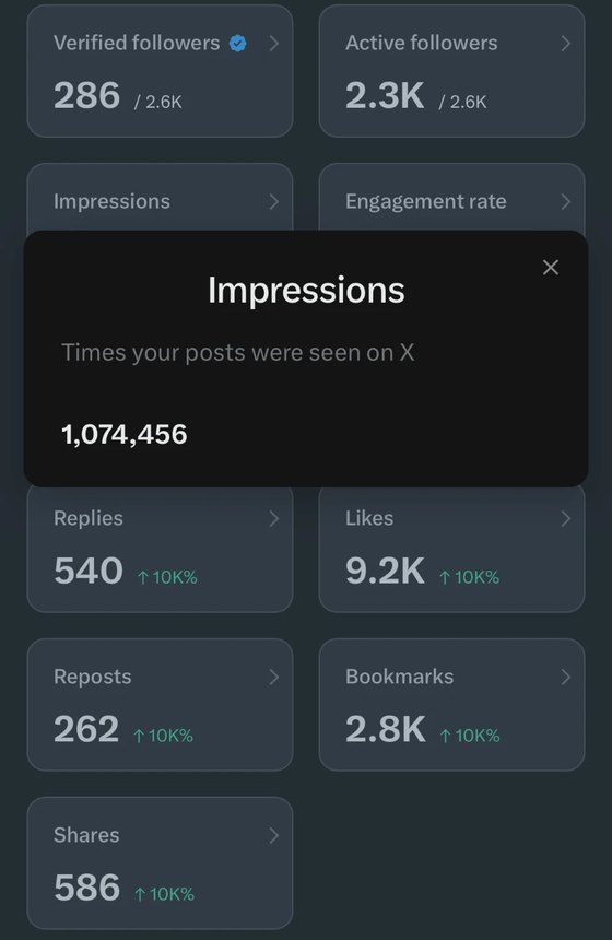 X analytics: 1.07M impressions